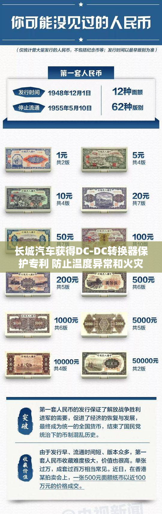 长城汽车获得DC-DC转换器保护专利 防止温度异常和火灾风险