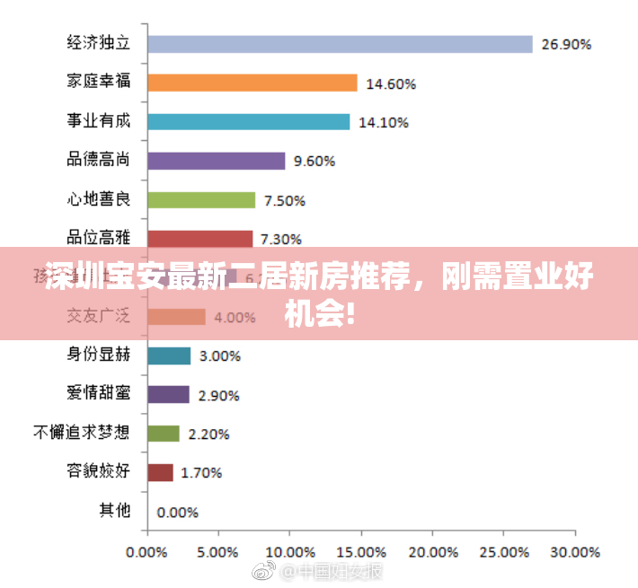 深圳宝安最新二居新房推荐，刚需置业好机会!