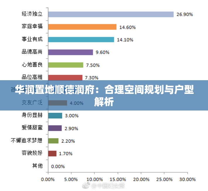 华润置地顺德润府：合理空间规划与户型解析
