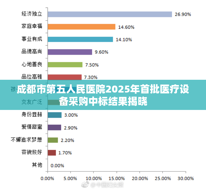 成都市第五人民医院2025年首批医疗设备采购中标结果揭晓