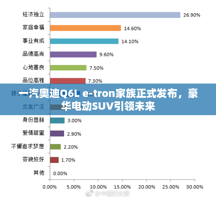 一汽奥迪Q6L e-tron家族正式发布，豪华电动SUV引领未来