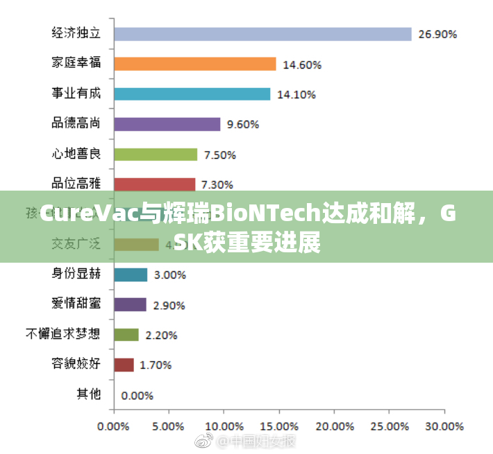 CureVac与辉瑞BioNTech达成和解，GSK获重要进展
