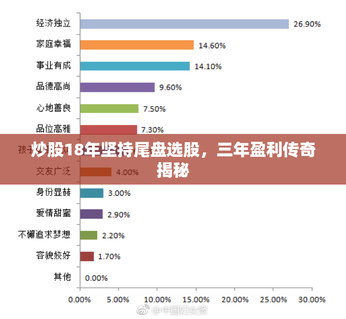 炒股18年坚持尾盘选股，三年盈利传奇揭秘